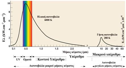 Σχήμα 5.6.jpg