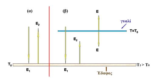 Σχήμα 5.9.jpg