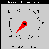 Current Wind Direction