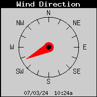 Current Wind Direction