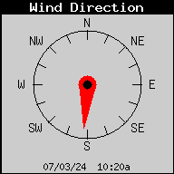 Current Wind Direction