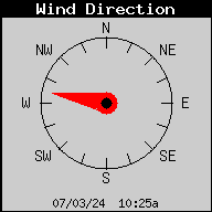 Current Wind Direction