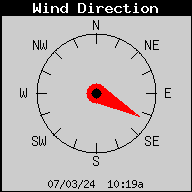 Current Wind Direction